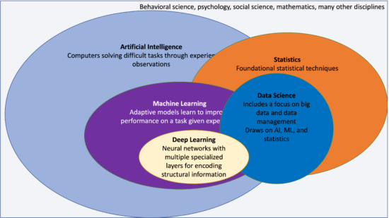 Home Artificial Intelligence Fall 2022 4821