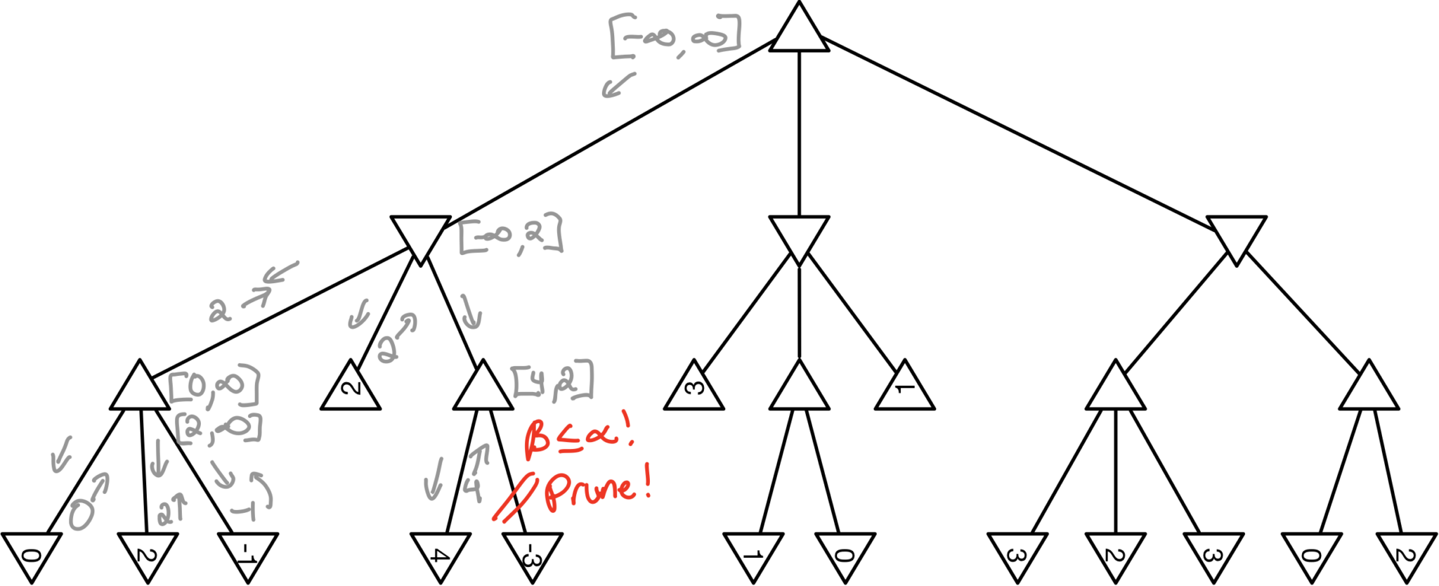 Module 4 Alpha Beta Examples Artificial Intelligence Fall 2022 Module 4 Alpha Beta Examples Artificial Intelligence Fall 2022