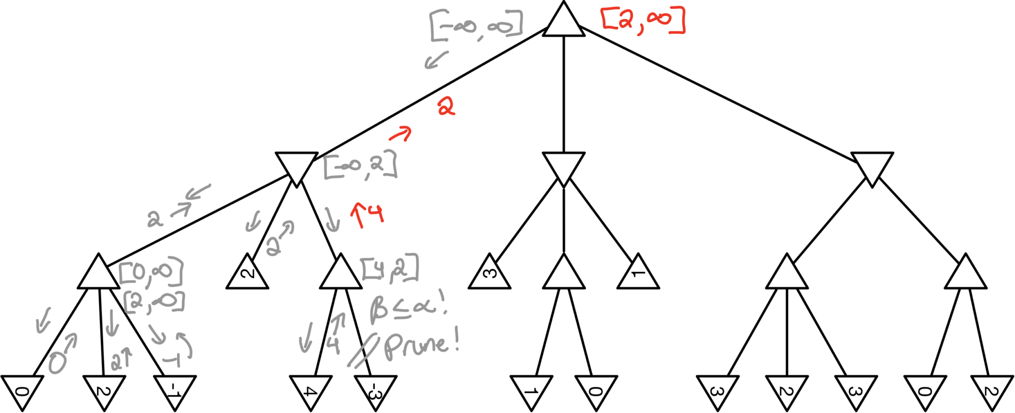 Module 4: alpha-beta examples - Artificial Intelligence - Fall 2022