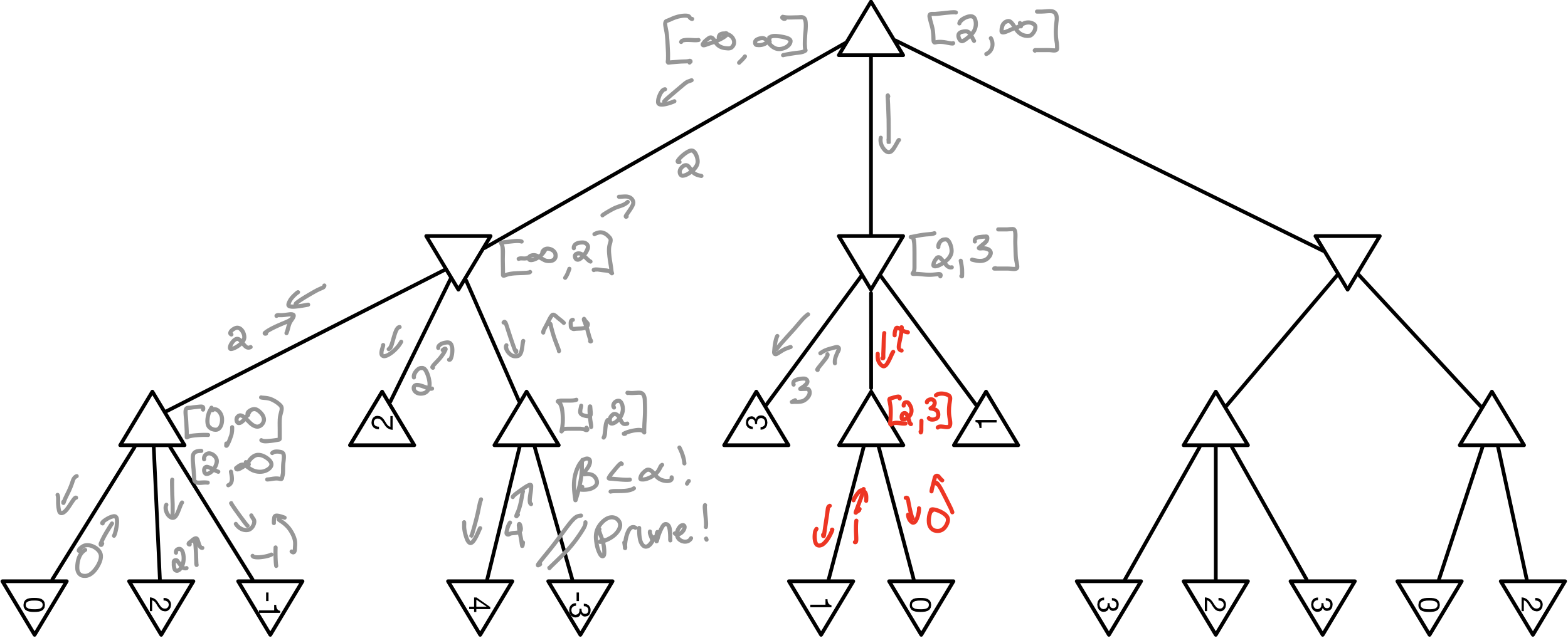 Alpha beta step 9