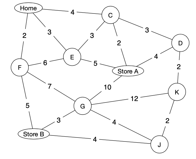 A* example map