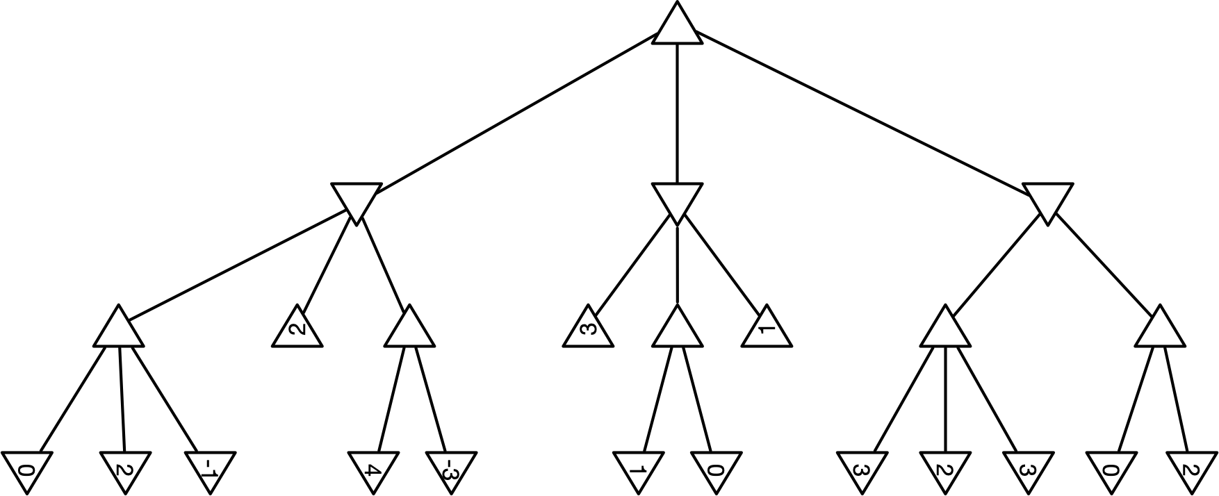 Alpha-beta pruning example tree